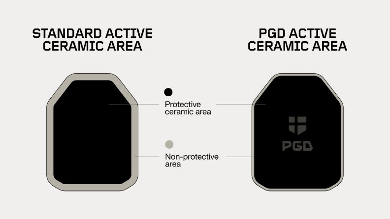 PGD Berserker NIJ IV Standalone Plate, active ceramic area